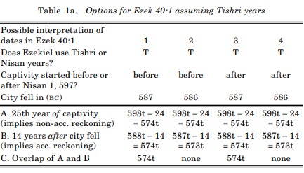 A Decision Table